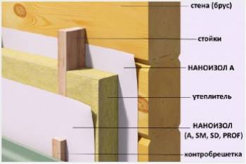 Утепление дома с фасадом из сайдинга (видеоинструкция)